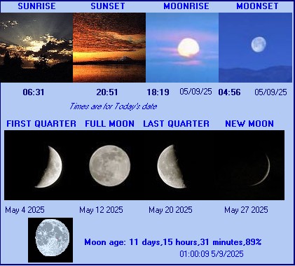 sunrise sunset moon phases